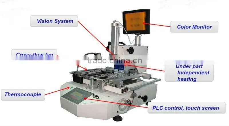 BGA Rework System