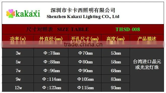 2015 New Dimmable LED Ceiling Lamp 3w 5w 7w 9w 12w LED Downlight Silver Shell