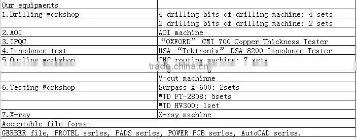 Proffestional PCB /PCBA Manufacturer for UAV