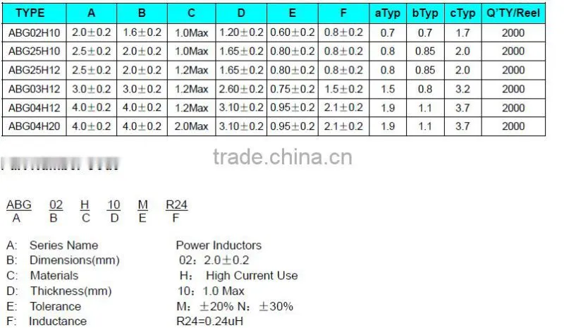 Coilank 1 henry inductor NR 6045 for wireless power transfer