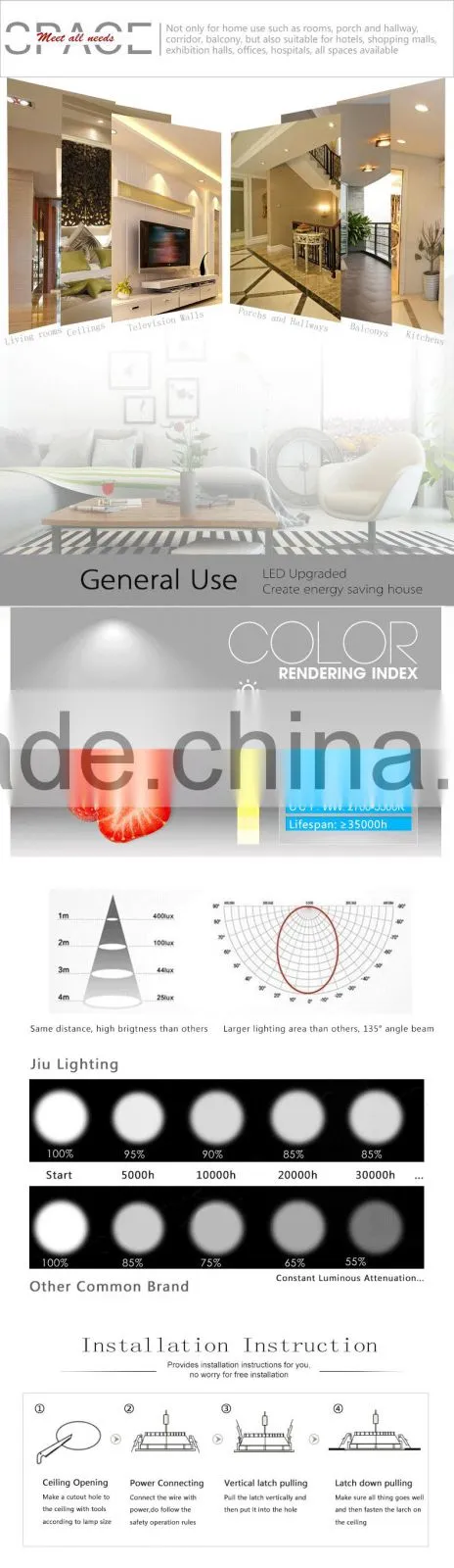 Dubai Market Round Recessed LED Panel Ceiling Light