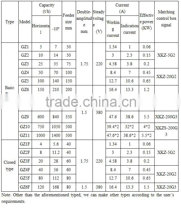 China magnetic feeder with CE&ISO