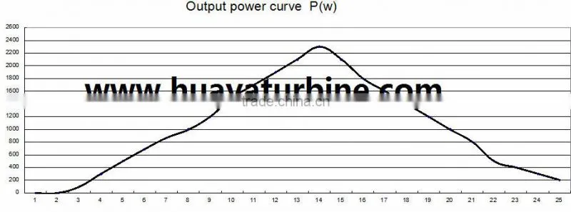 home wind turbine 1.5kw windmill, 1.5kw wind generators three phase AC alternator/pmg