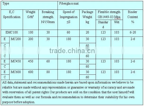 products of fiberglass mat rolls used car parts sales