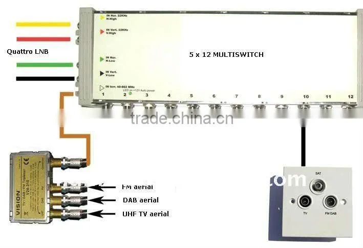 5 in 12 out DiSEqC Satellite Multiswitch