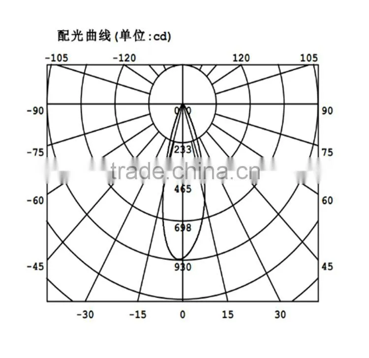 78x78mm High-Power Led Optical Lens