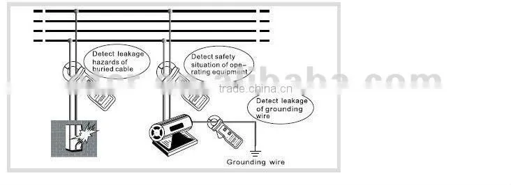 ETCR6300 Mini AC Clamp Meter
