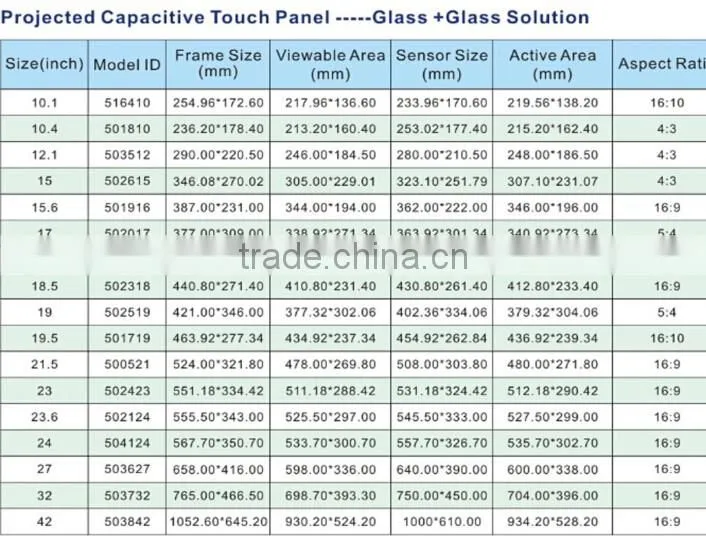 32inch projected capacitive touch screen