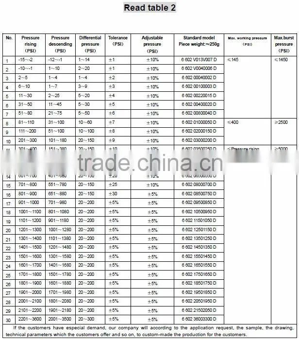 China Foshan Explosive proof pressure switch 602