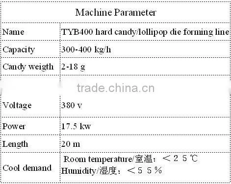 made in china candy shaping machinery