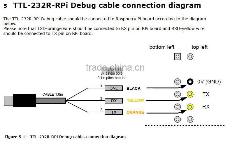 USB to TTL Serial Cable - Debug / Console Cable for Raspberry Pi