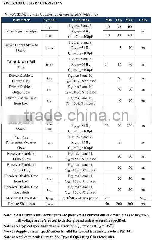RAMWAY programmable logic controllers ic RS485