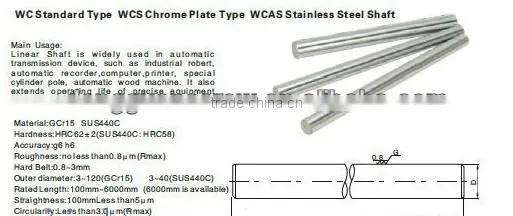 DIN7979 parallel pin with internal thread