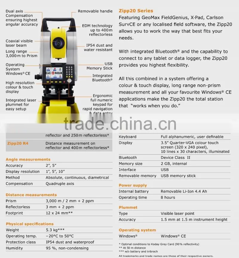 GeoMax Zipp10 Zipp20 total station used in surveying surveying with total station