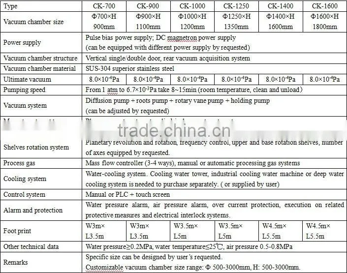 Vacuum magnetron sputtering coating equipment