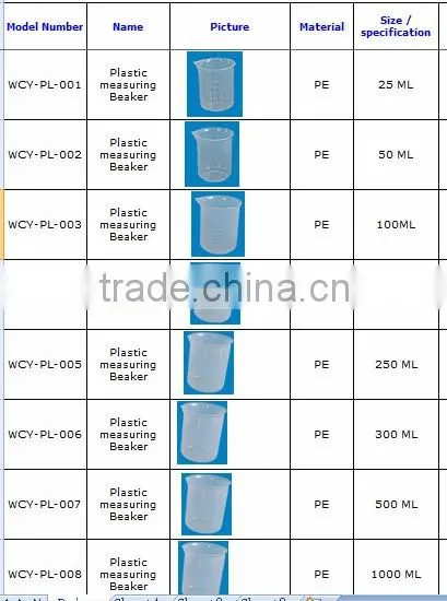 High quality competitive price plastic beaker laboratory beaker wholesale measuring beaker
