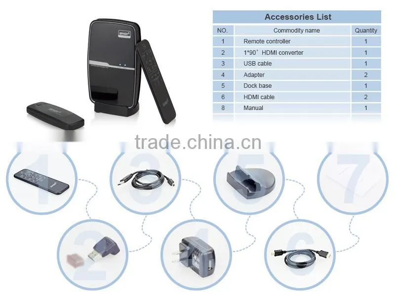 Latest Wireless HDMI Used for Teaching & Home