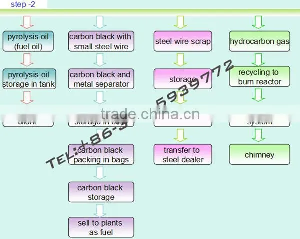 5th generation tyre pyrolysis continuous plant with 14mm/16mm thinckness