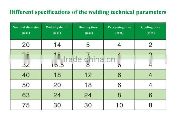 aluminum plastic composite pipe and tube for china directly sale