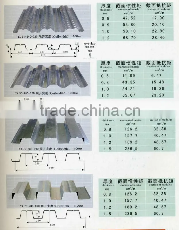 High tensile Floor Decking Panels