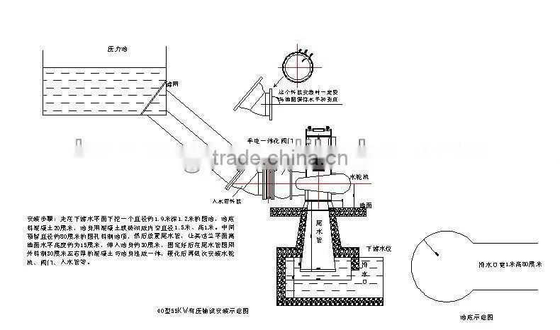 Horizontal Tubular turbine