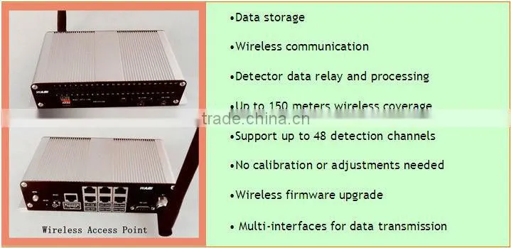 ROSIM Wireless Access Point for Vehicle Detection Sensor System with RS232,Ethernet,GPRS Interface