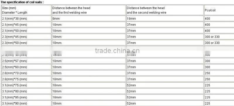 15 degree common coil nail Q235