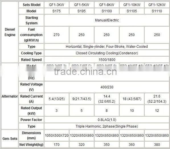 single cylinder diesel china cheapest generator