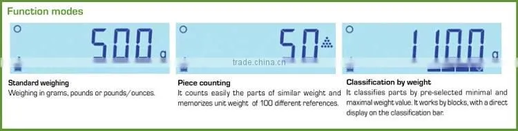 S3R-6KD Electronic Counting Weighing Scales with CE Approved
