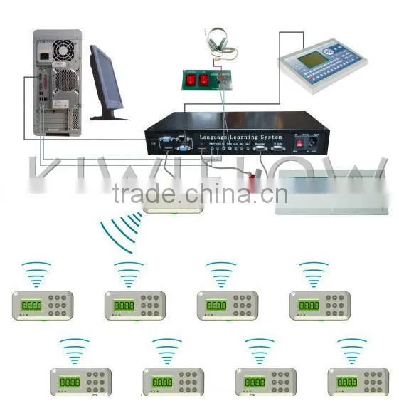 wireless language learning system