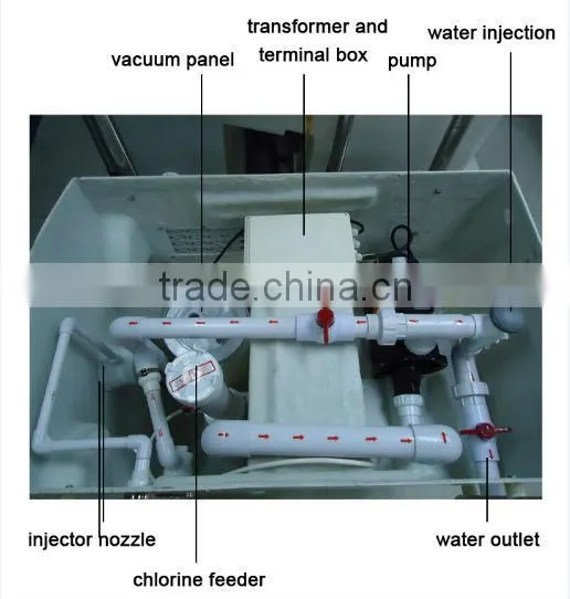 2015 hot sell water filter plant,water filter housing,filter water bottle