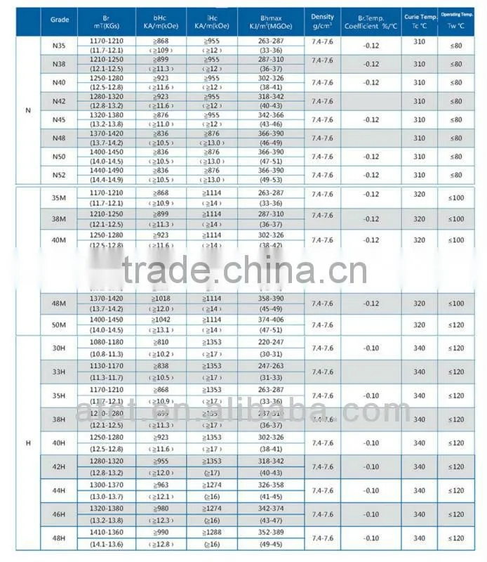 Sintered NdFeB Magnets with custom Rod,Block,Arc,Cube..shape