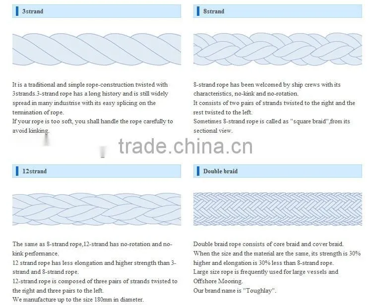ABS Approvaled 2 inch nylon rope