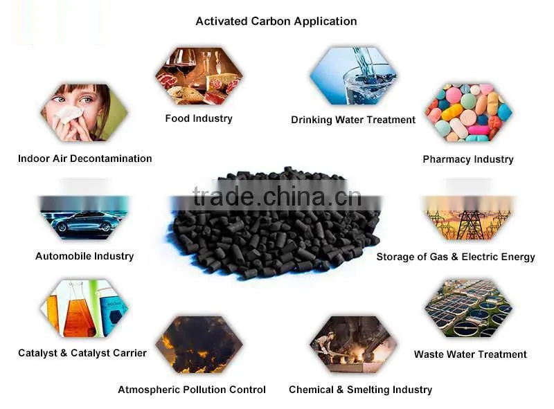 Coconut Shell Nut Shell Activated Carbon Price
