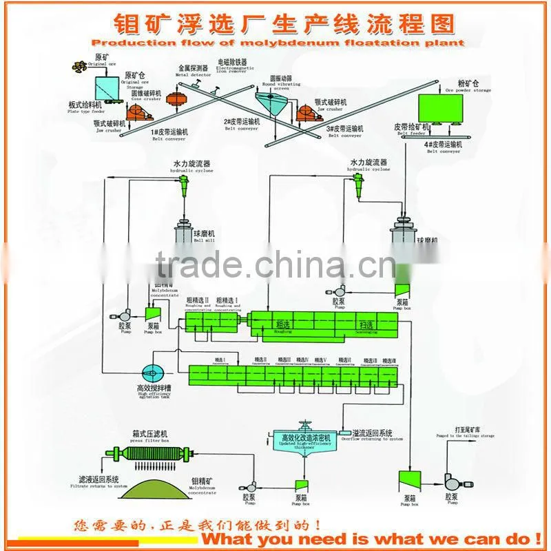 Tungsten ore flotation machine manufacturer