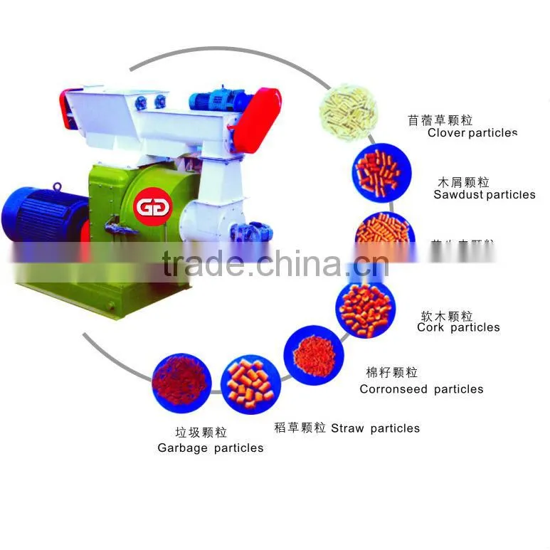 China supply complete reliable sawdust pellet plants