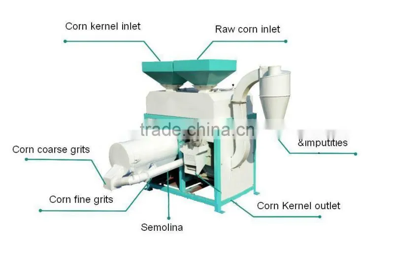 Corn Grinder Plant and Corn Flour Mill Plant