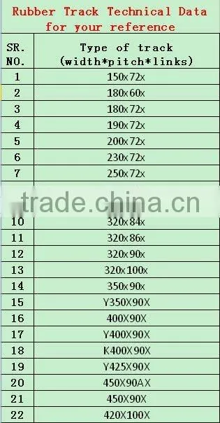 Double Chassis Rubber Crawler Track Undercarriage