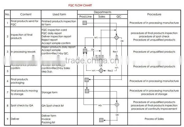 medical equipment parts
