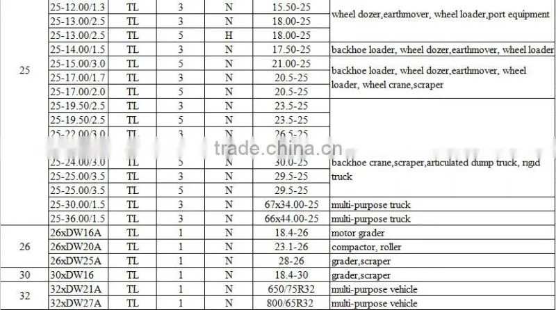construction machinery and tube steel wheel