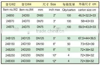 Type CHA-S clip drive pipe coupling