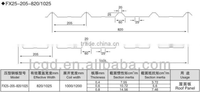 prepainted trapezoidal roofing sheet making forming machine