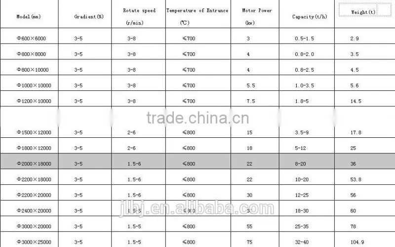 High Efficiency Sawdust Dryer of Charcoal Briquette Machine or Charcoal Making Machine