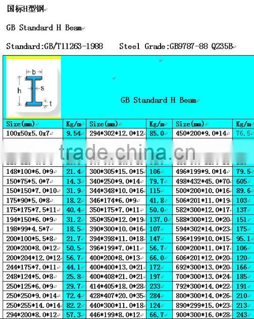 Structural Steel H Beam