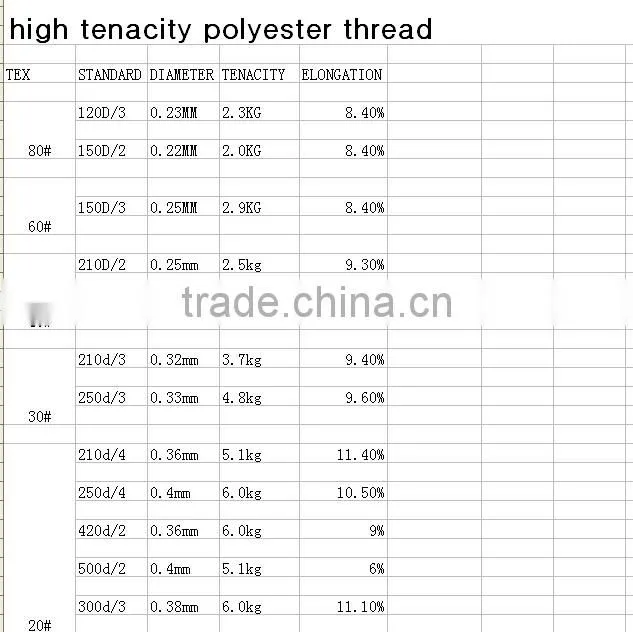 high strength sewing thread