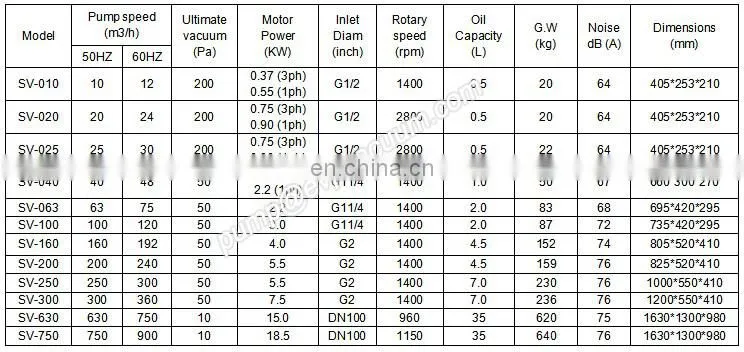 single stage rotary vane vacuum system CVS Vacuum unit SV Vacuum pump