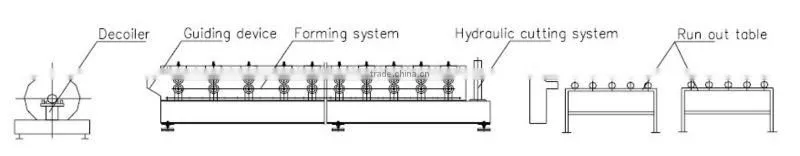 Rolling Forming Light Gauge Steel Framing Machine