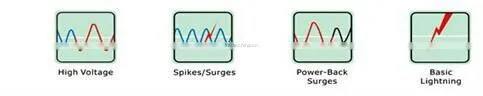 OEM low voltage protector avs 15a with CE approval
