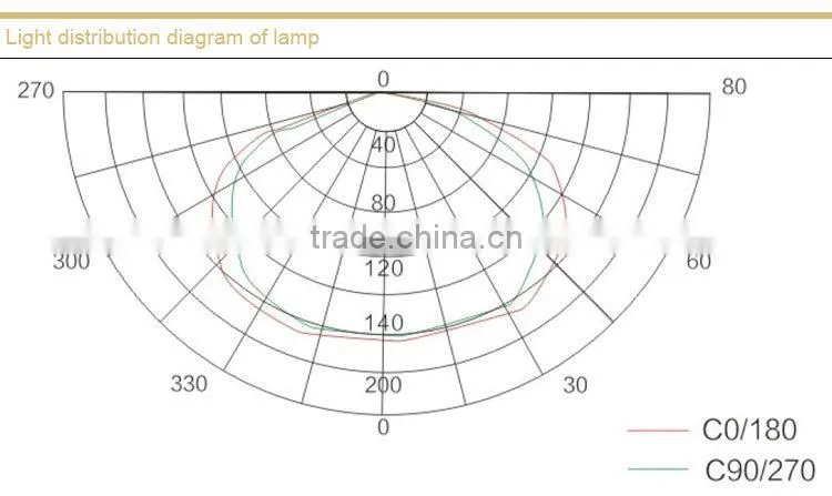 Flameproof LED roadway lights