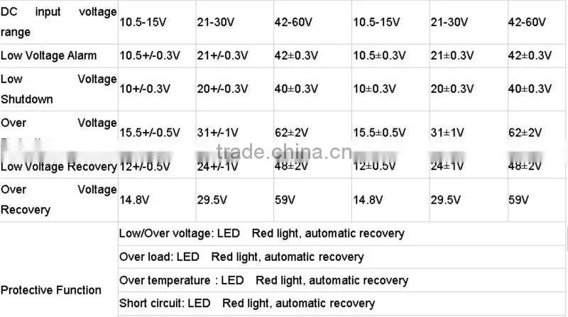 Manufacturer Specialized in inverters generator inverter 6000w